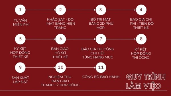 quy-trinh-thiet-ke-quan-ca-phe