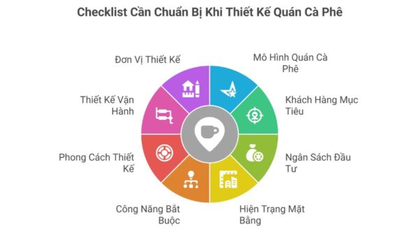 Checklist cần chuẩn bị khi thiết kế quán cà phê