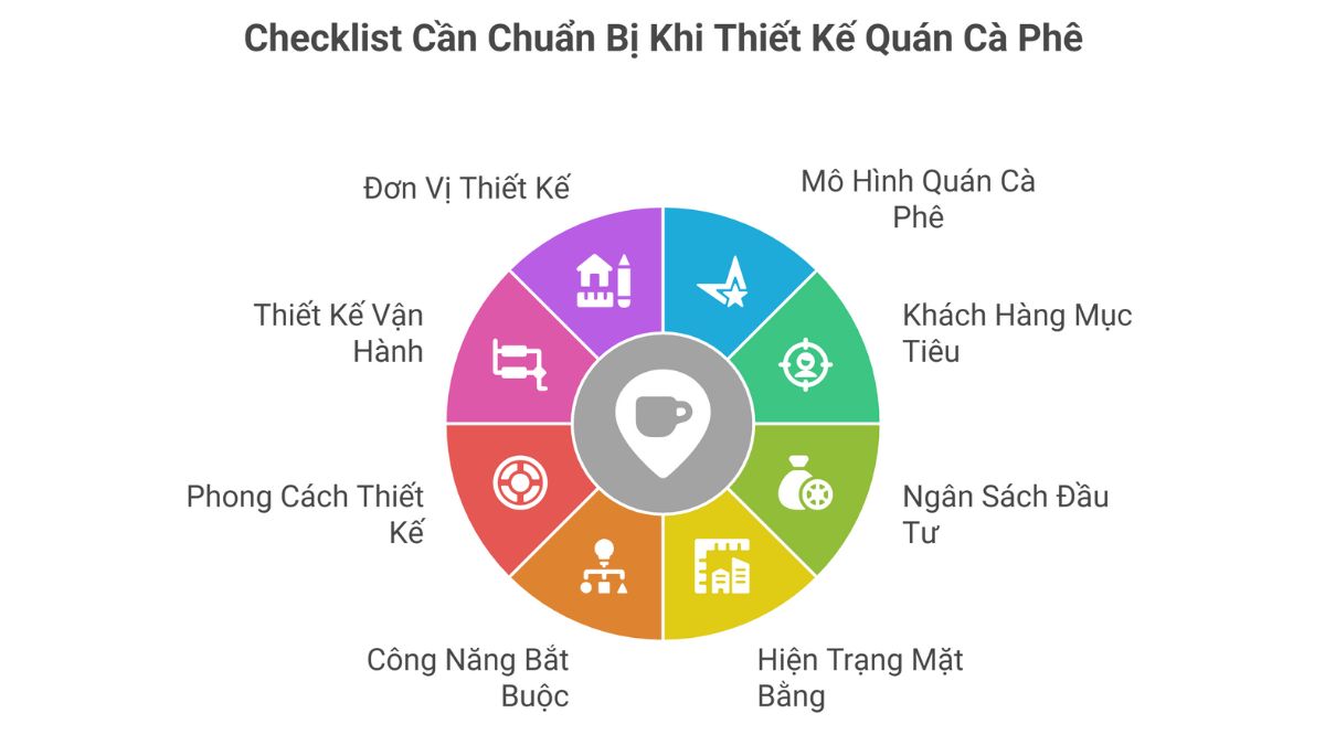 Checklist cần chuẩn bị khi thiết kế quán cà phê