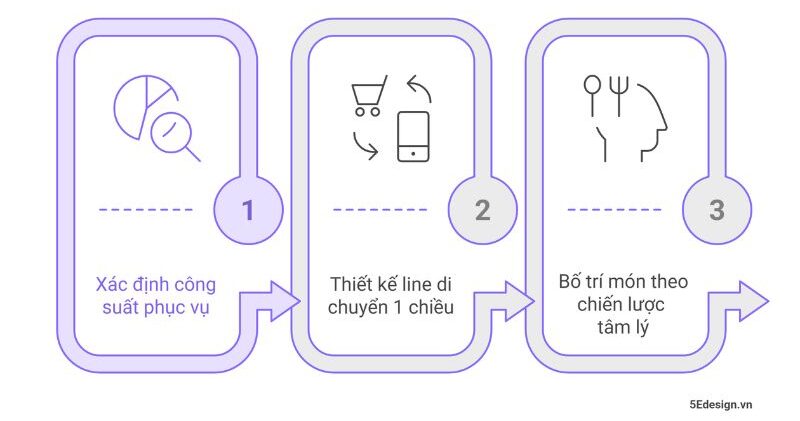 Cách setup quầy buffet đúng chuẩn để tối ưu vận hành