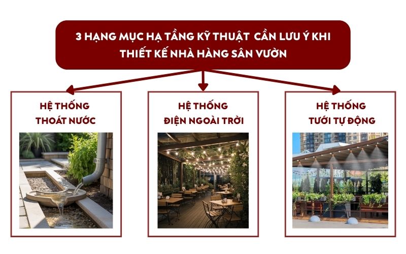 Thiết kế hệ thống thoát nước, điện ngoài trời và tưới cây
