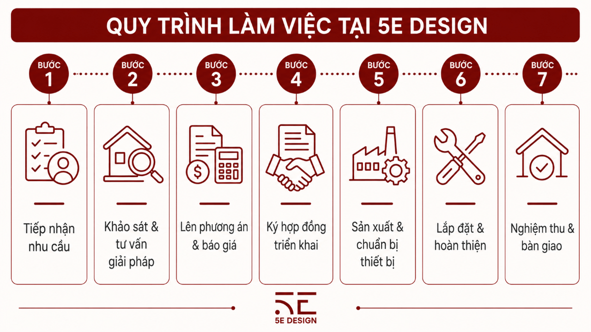 quy trình làm việc