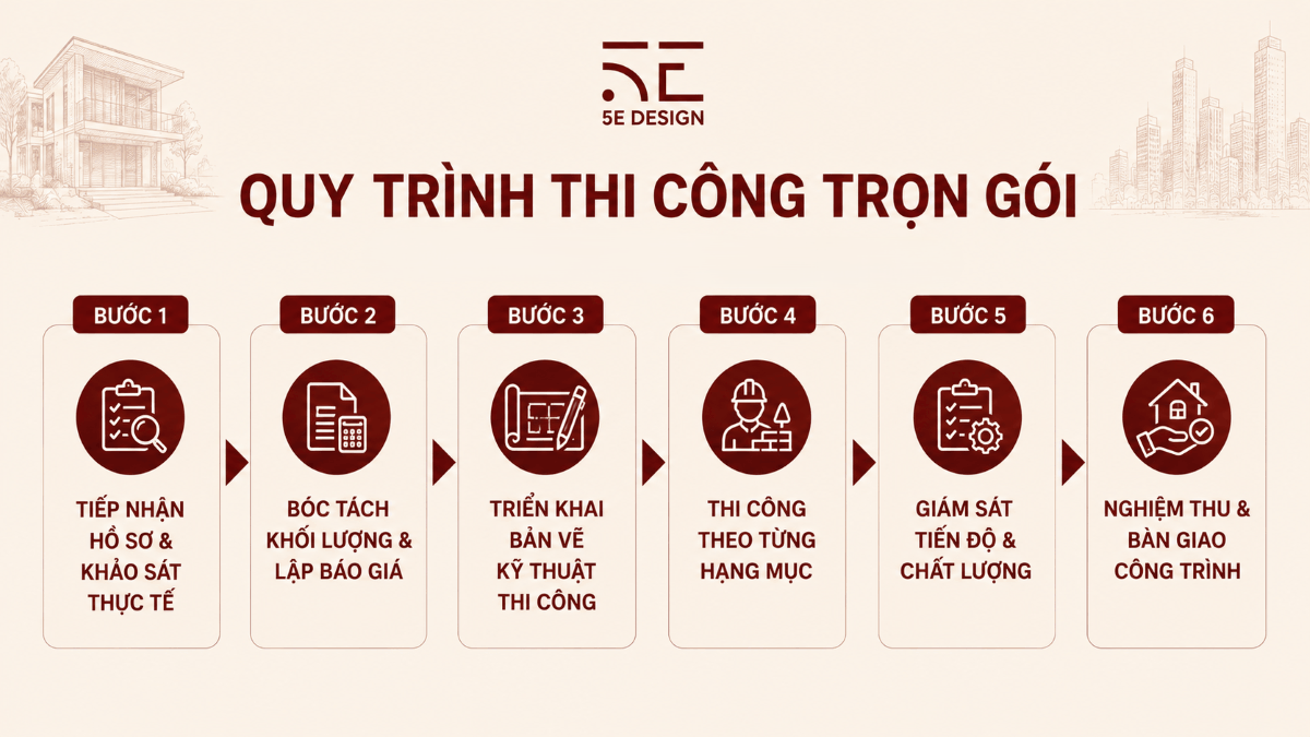 quy trình thi công trọn gói
