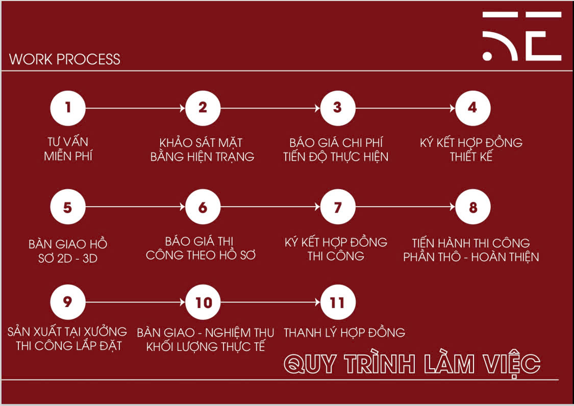 Quy trình thiết kế homestay chuyên nghiệp tại 5E Design