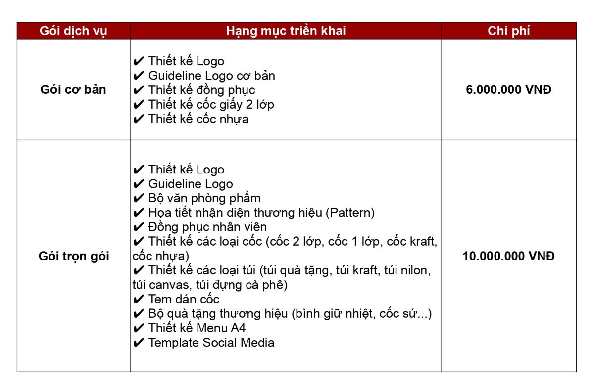 báo giá thiết kế branding