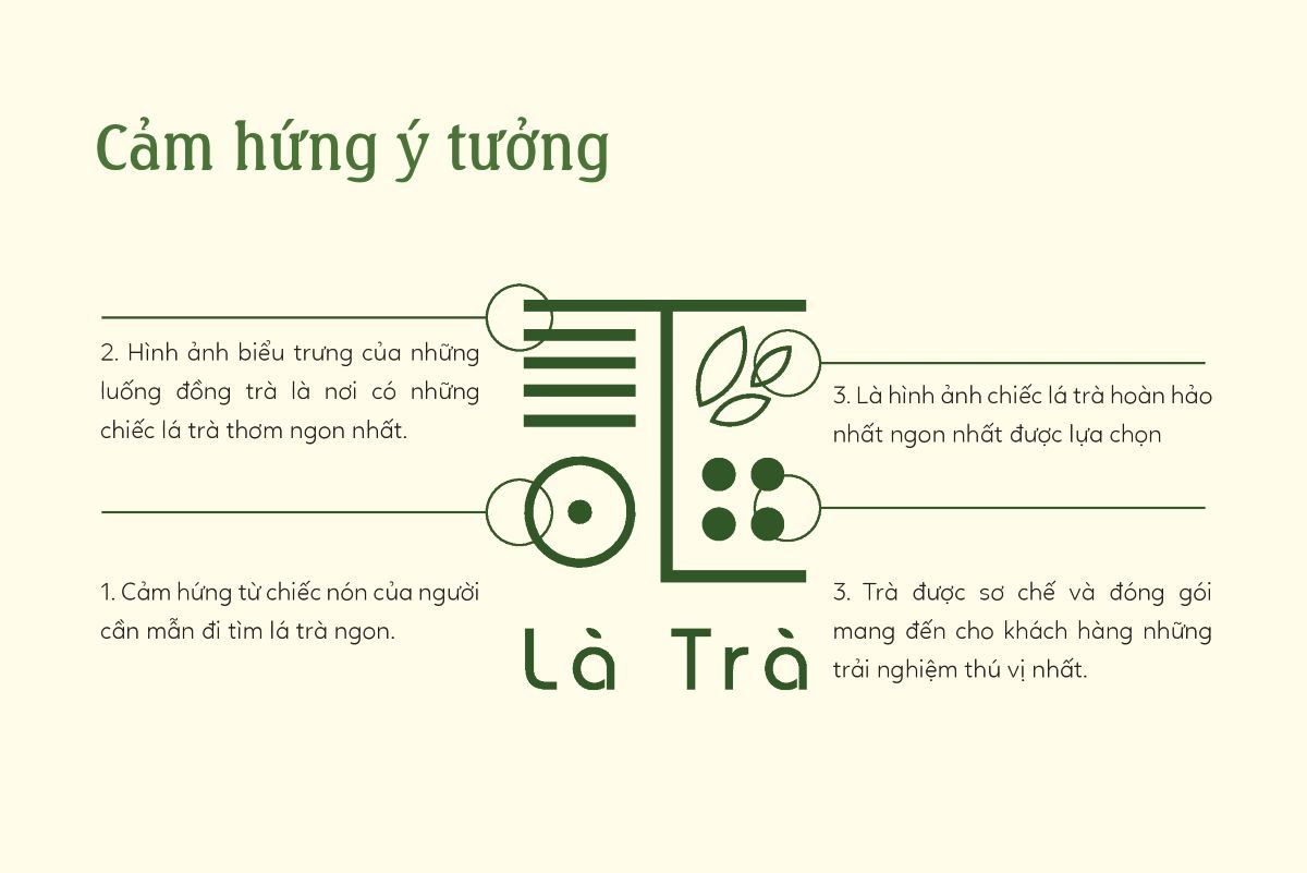 Thiết kế bộ nhận diện thương hiệu Lá Trà 